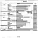 Fig. 09 - Compositions comprising proteins