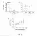Fig. 04 - Factor H binding proteins (FHBP) with altered properties and methods of use thereof
