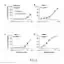 Fig. 06 - Factor H binding proteins (FHBP) with altered properties and methods of use thereof