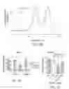 Fig. 08 - Factor H binding proteins (FHBP) with altered properties and methods of use thereof