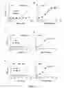 Fig. 13 - Factor H binding proteins (FHBP) with altered properties and methods of use thereof