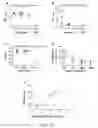 Fig. 15 - Factor H binding proteins (FHBP) with altered properties and methods of use thereof
