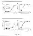 Fig. 16 - Factor H binding proteins (FHBP) with altered properties and methods of use thereof
