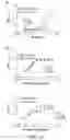Fig. 17 - Factor H binding proteins (FHBP) with altered properties and methods of use thereof