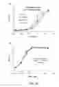 Fig. 24 - Factor H binding proteins (FHBP) with altered properties and methods of use thereof