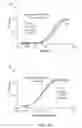 Fig. 33 - Factor H binding proteins (FHBP) with altered properties and methods of use thereof