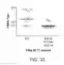 Fig. 37 - Factor H binding proteins (FHBP) with altered properties and methods of use thereof