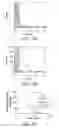 Fig. 42 - Factor H binding proteins (FHBP) with altered properties and methods of use thereof