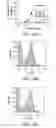 Fig. 43 - Factor H binding proteins (FHBP) with altered properties and methods of use thereof