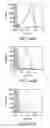 Fig. 44 - Factor H binding proteins (FHBP) with altered properties and methods of use thereof