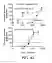 Fig. 46 - Factor H binding proteins (FHBP) with altered properties and methods of use thereof