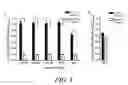 Fig. 07 - Chimeric dengue virus E glycoproteins comprising mutant domain I and domain II hinge regions