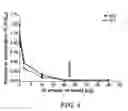 Fig. 08 - Chimeric dengue virus E glycoproteins comprising mutant domain I and domain II hinge regions