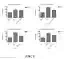 Fig. 10 - Chimeric dengue virus E glycoproteins comprising mutant domain I and domain II hinge regions