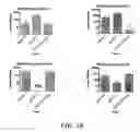 Fig. 12 - Chimeric dengue virus E glycoproteins comprising mutant domain I and domain II hinge regions