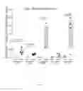 Fig. 06 - HIV immune stimulating compositions comprising recombinantly expressed pili on bacteria and methods related thereto