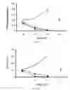Fig. 09 - Modulation of the immune response