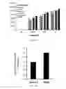 Fig. 12 - Modulation of the immune response