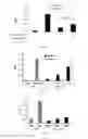 Fig. 17 - Modulation of the immune response