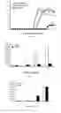 Fig. 19 - Modulation of the immune response