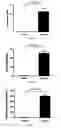 Fig. 22 - Modulation of the immune response