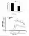 Fig. 26 - Modulation of the immune response