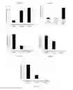 Fig. 30 - Modulation of the immune response