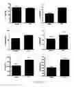Fig. 48 - Modulation of the immune response