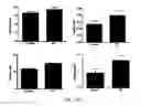 Fig. 49 - Modulation of the immune response
