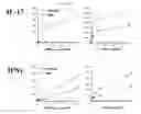 Fig. 59 - Modulation of the immune response