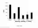 Fig. 63 - Modulation of the immune response