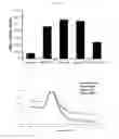 Fig. 66 - Modulation of the immune response