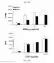 Fig. 68 - Modulation of the immune response