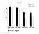 Fig. 75 - Modulation of the immune response