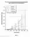 Fig. 05 - ENHANCED DELIVERY EPINEPHRINE COMPOSITIONS