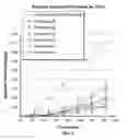 Fig. 07 - ENHANCED DELIVERY EPINEPHRINE COMPOSITIONS