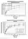 Fig. 08 - ENHANCED DELIVERY EPINEPHRINE COMPOSITIONS