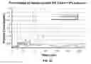 Fig. 22 - ENHANCED DELIVERY EPINEPHRINE COMPOSITIONS