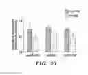 Fig. 35 - Compositions for treating cancer and methods for making the same