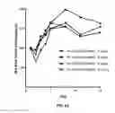 Fig. 71 - TARGETED XTEN CONJUGATE COMPOSITIONS AND METHODS OF MAKING SAME