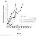 Fig. 72 - TARGETED XTEN CONJUGATE COMPOSITIONS AND METHODS OF MAKING SAME