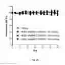 Fig. 85 - TARGETED XTEN CONJUGATE COMPOSITIONS AND METHODS OF MAKING SAME