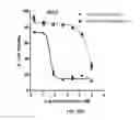 Fig. 89 - TARGETED XTEN CONJUGATE COMPOSITIONS AND METHODS OF MAKING SAME