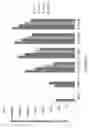 Fig. 12 - Ice-based lipid nanoparticle formulation for delivery of mRNA