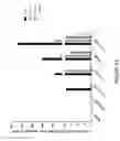 Fig. 13 - Ice-based lipid nanoparticle formulation for delivery of mRNA