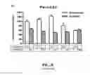 Fig. 10 - TRAIL RECEPTOR-BINDING AGENTS AND USES OF SAME