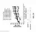 Fig. 43 - TRAIL RECEPTOR-BINDING AGENTS AND USES OF SAME