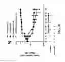 Fig. 52 - TRAIL RECEPTOR-BINDING AGENTS AND USES OF SAME
