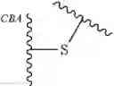 Fig. 42 - Pyrrolobenzodiazepines and conjugates thereof