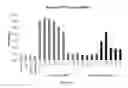 Fig. 08 - COMPLEXES OF RNA AND CATIONIC PEPTIDES FOR TRANSFECTION AND FOR IMMUNOSTIMULATION